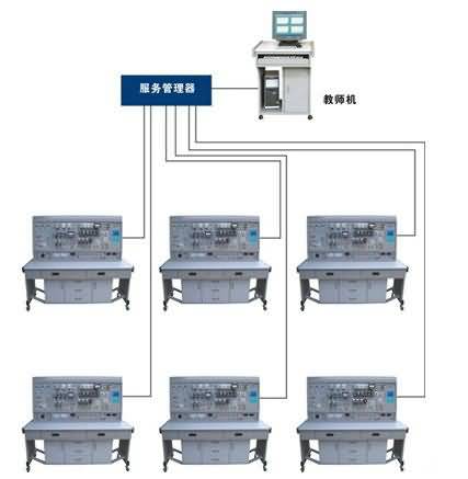 SGW-02B網絡化智能型維修電工電氣控制技能實訓考核裝置