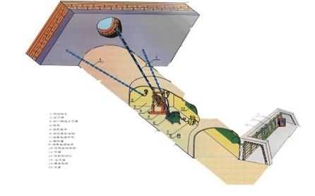 SG-MK03煤礦防突作業(yè)人員實(shí)操裝置