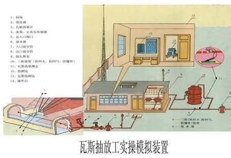 SG-MK06瓦斯抽放工實(shí)操模擬裝置