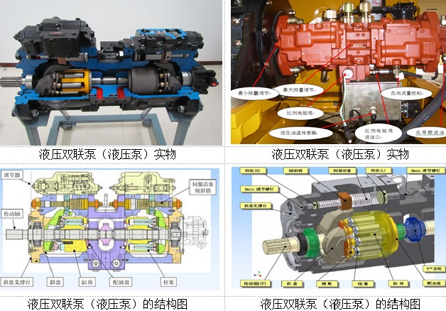 SG-YB挖掘機液壓雙聯(lián)泵解剖模型(可選機型）