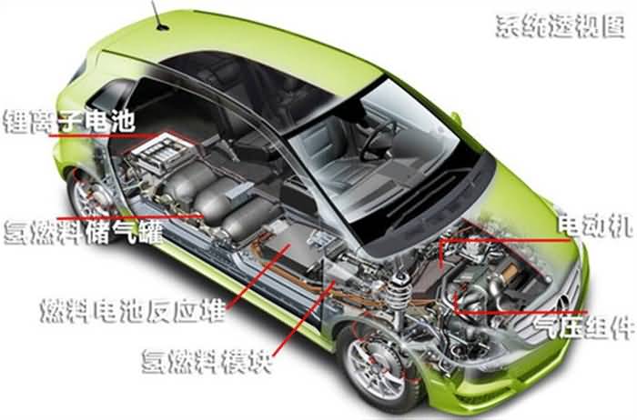 SG-XNY21燃料電池電動(dòng)汽車整車解剖模型