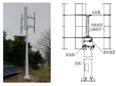 風(fēng)力發(fā)電系統(tǒng)