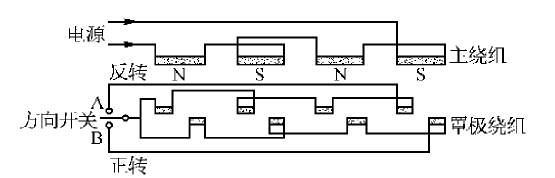 單相異步電動(dòng)機(jī)的繞制(圖6)