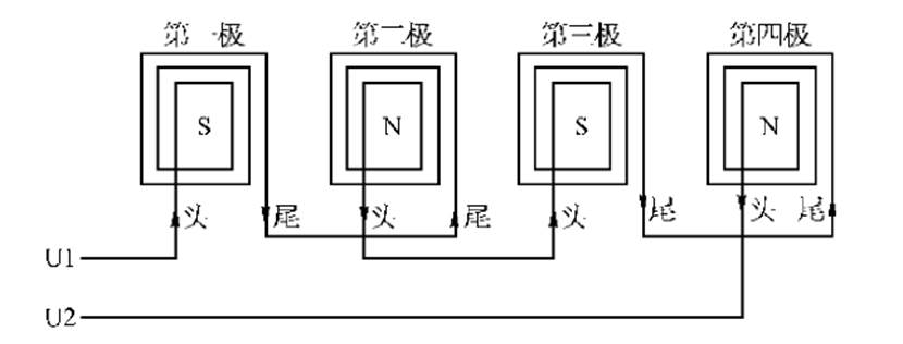 單相異步電動(dòng)機(jī)的繞制(圖9)