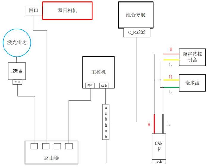 通信原理框圖