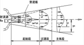 空氣動(dòng)力學(xué)多功能實(shí)驗(yàn)臺(tái)指導(dǎo)書(圖22)