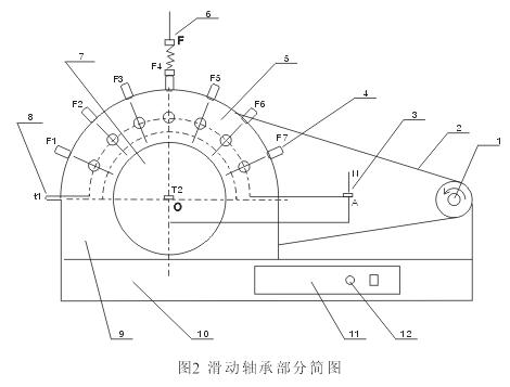 液體動壓滑動軸承實驗指導(dǎo)書(圖2)