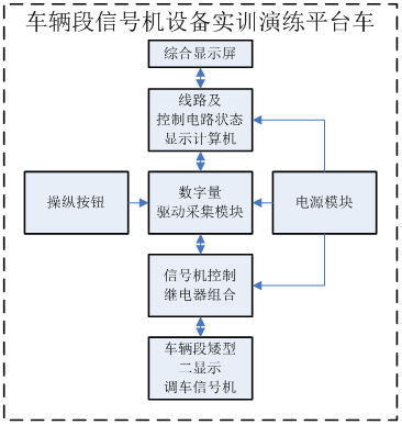 系統(tǒng)結(jié)構(gòu)圖