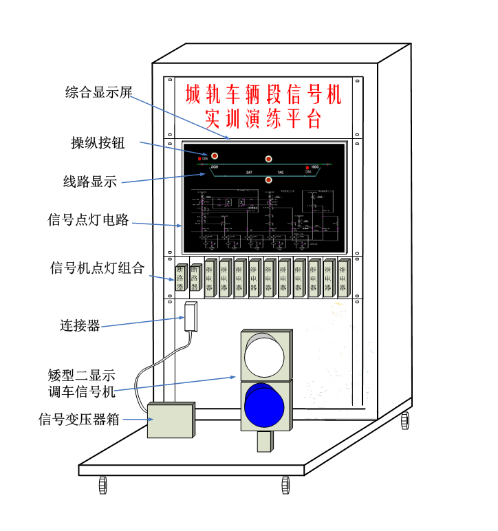 SG-DCZ27 車輛段信號(hào)機(jī)設(shè)備實(shí)訓(xùn)演練平臺(tái)