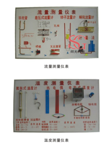 SG-RG36 溫度、濕度、壓力、流量示教板(圖2)