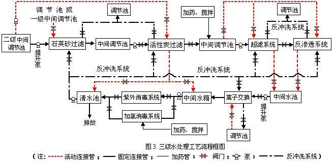 SG-HD64 水處理綜合治理過(guò)程實(shí)訓(xùn)平臺(tái)(圖4)