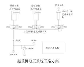 SG-38D液壓叉車控制教學(xué)實(shí)驗(yàn)臺(tái)(圖3)