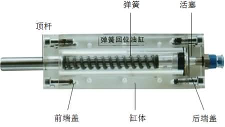 SG-38D液壓叉車控制教學(xué)實(shí)驗(yàn)臺(tái)(圖5)