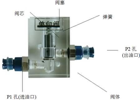 SG-38D液壓叉車控制教學(xué)實(shí)驗(yàn)臺(tái)(圖7)