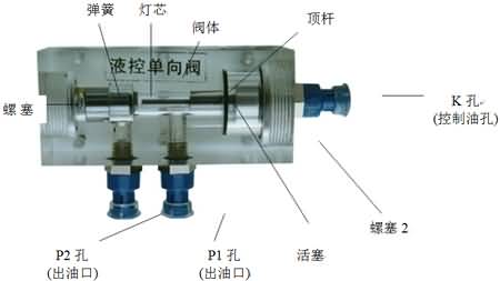 SG-38D液壓叉車控制教學(xué)實(shí)驗(yàn)臺(tái)(圖8)