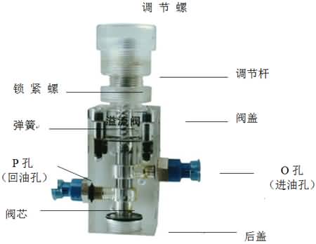 SG-38D液壓叉車控制教學(xué)實(shí)驗(yàn)臺(tái)(圖9)