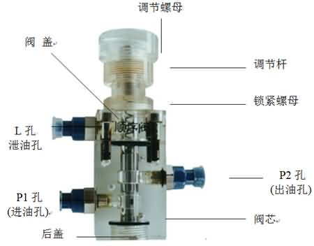 SG-38D液壓叉車控制教學(xué)實(shí)驗(yàn)臺(tái)(圖12)