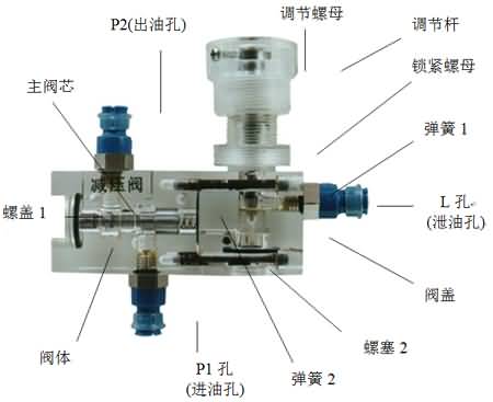 SG-38D液壓叉車控制教學(xué)實(shí)驗(yàn)臺(tái)(圖13)