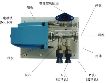 SG-38D液壓叉車控制教學(xué)實(shí)驗(yàn)臺(tái)(圖14)