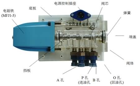 SG-38D液壓叉車控制教學(xué)實(shí)驗(yàn)臺(tái)(圖15)