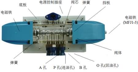 SG-38D液壓叉車控制教學(xué)實(shí)驗(yàn)臺(tái)(圖16)