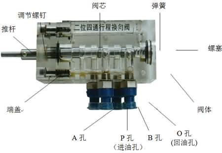 SG-38D液壓叉車控制教學(xué)實(shí)驗(yàn)臺(tái)(圖17)