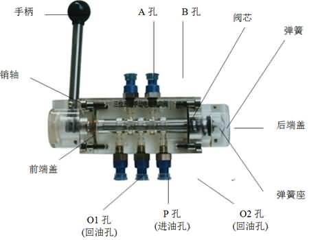 SG-38D液壓叉車控制教學(xué)實(shí)驗(yàn)臺(tái)(圖18)