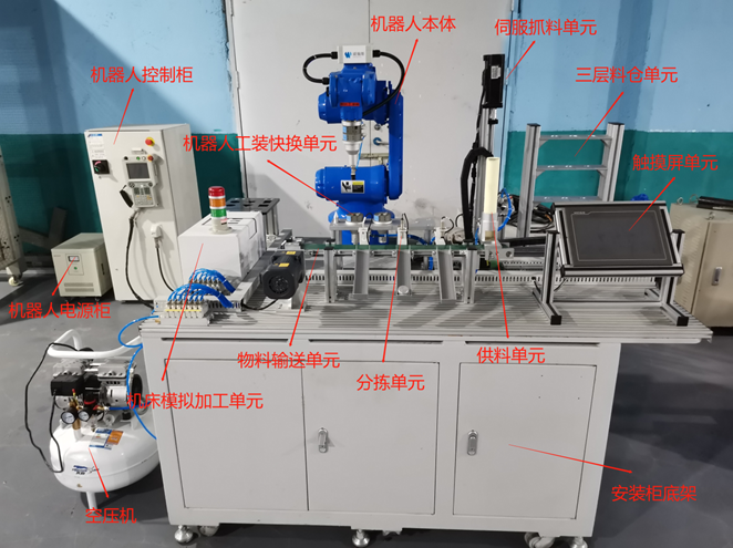 SG-A1I型工業(yè)機器人基礎運用實訓裝置(圖2)