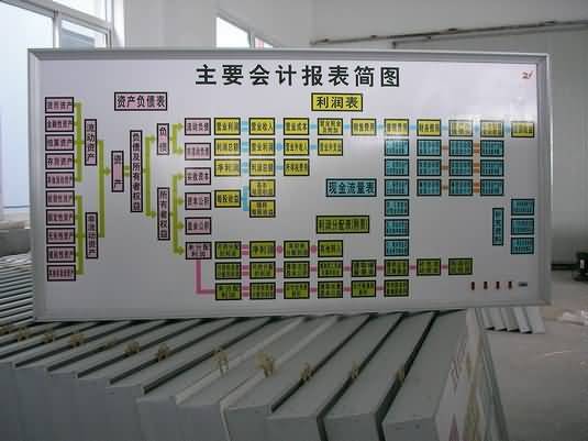 SG-CK02型電算化財(cái)會(huì)模擬實(shí)驗(yàn)室設(shè)備(圖4)