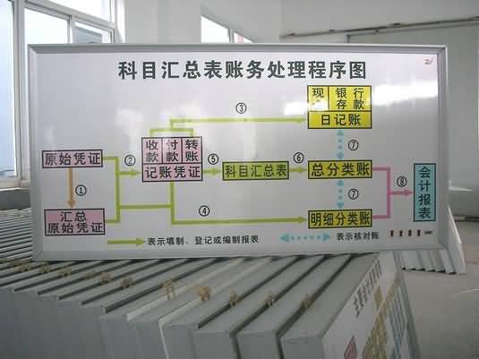 SG-CK02型電算化財(cái)會(huì)模擬實(shí)驗(yàn)室設(shè)備(圖5)