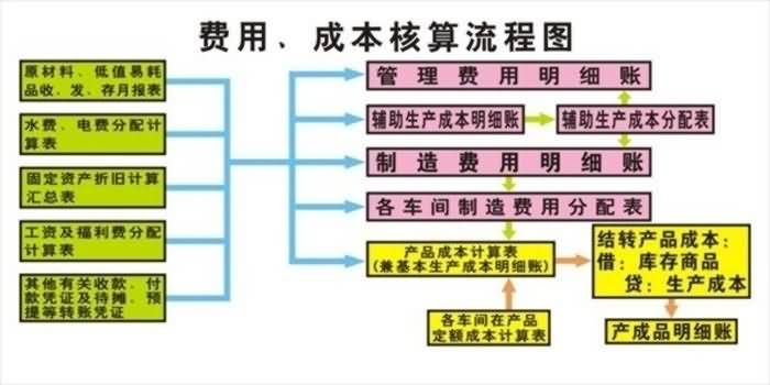 SG-CK04財會模擬實驗室設(shè)備配置（鋁木或全木結(jié)構(gòu)）(圖36)