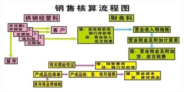 SG-CK04財會模擬實驗室設(shè)備配置（鋁木或全木結(jié)構(gòu)）(圖39)