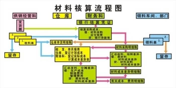 SG-CK06會計模擬實驗室設(shè)備電教板(圖2)