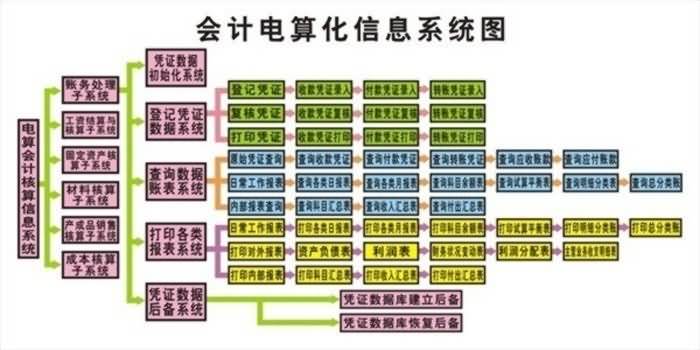 SG-CK06會計模擬實驗室設(shè)備電教板(圖4)