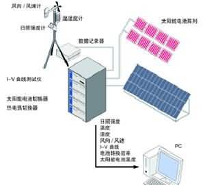 SG-T24便攜式太陽能光伏發(fā)電站測試與評估系統(tǒng)(圖2)