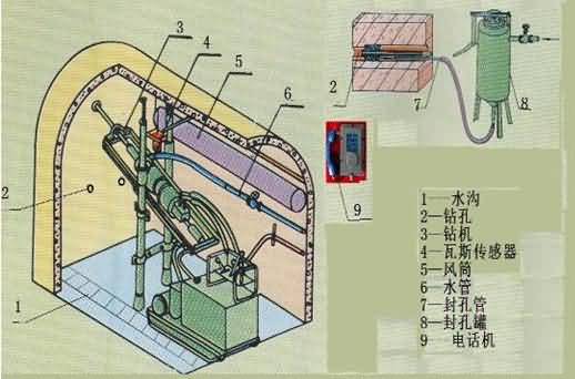 SG-MK02煤礦井下探放水作業(yè)人員實(shí)操裝置