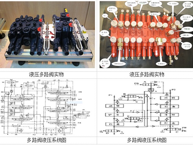 SG-FP挖掘機(jī)液壓分配閥解剖模型(可選機(jī)型)(圖1)