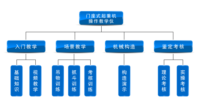 SG-QZJ6門座式起重機(jī)操作教學(xué)儀