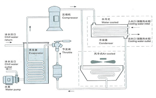 SG-ZL84家用冷水式中央空調(diào)實(shí)訓(xùn)裝置