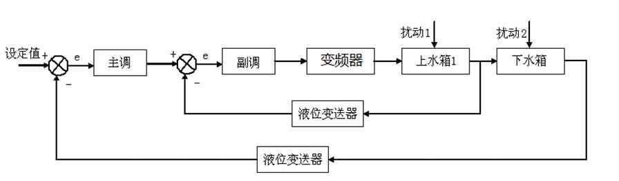 上下水箱雙容串級控制實(shí)驗(yàn)(圖1)