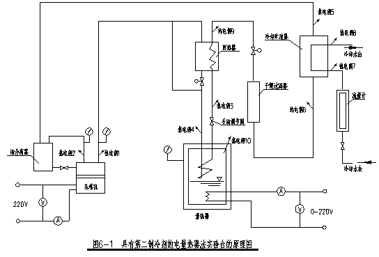 制冷壓縮機(jī)性能測(cè)試實(shí)訓(xùn)裝置指導(dǎo)書(shū)(圖9)