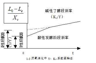 UASB處理高濃度有機廢水實驗裝置使用說明書(圖7)