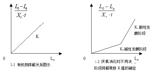 UASB處理高濃度有機廢水實驗裝置使用說明書(圖4)